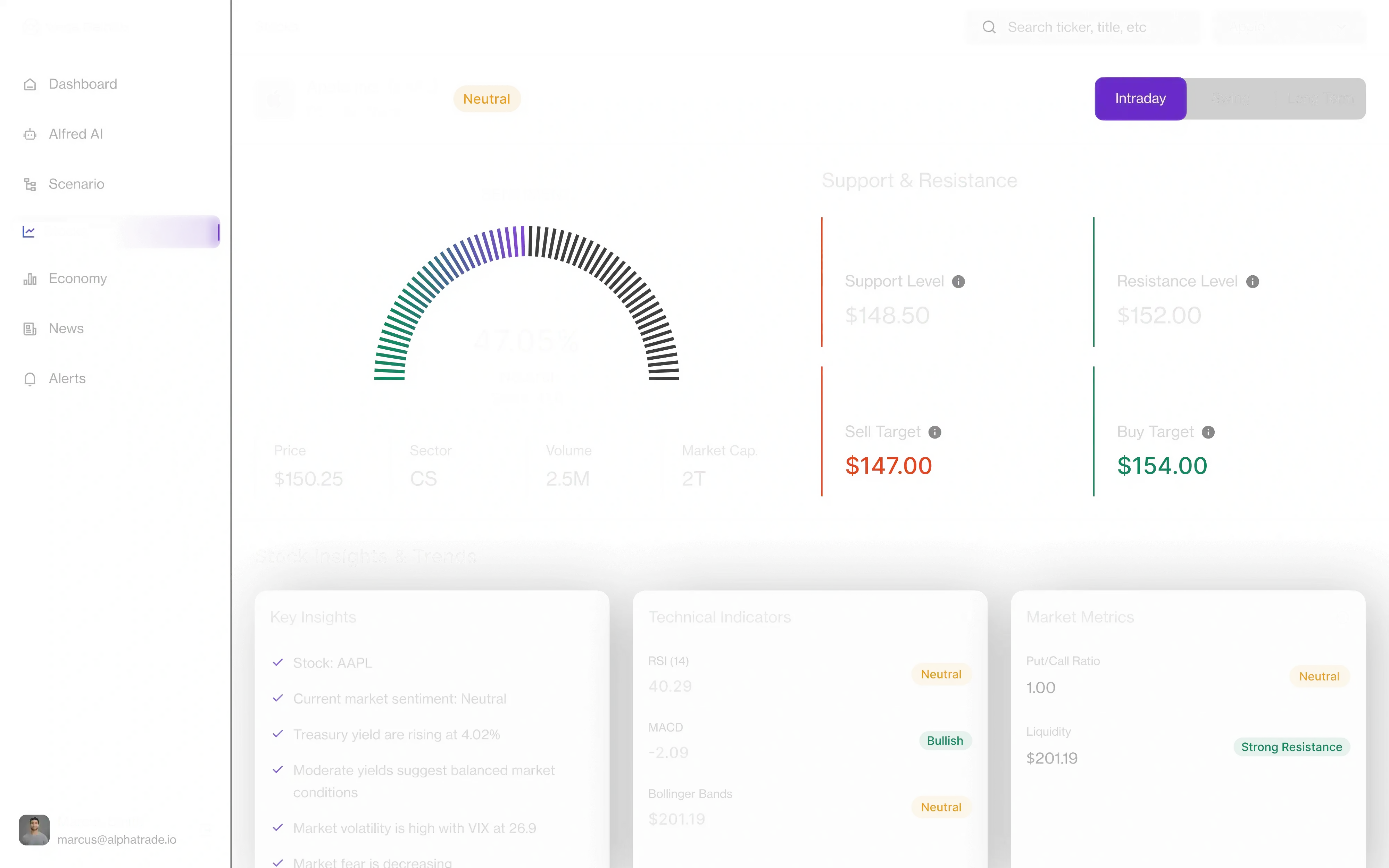 Vega Gainlux real time data