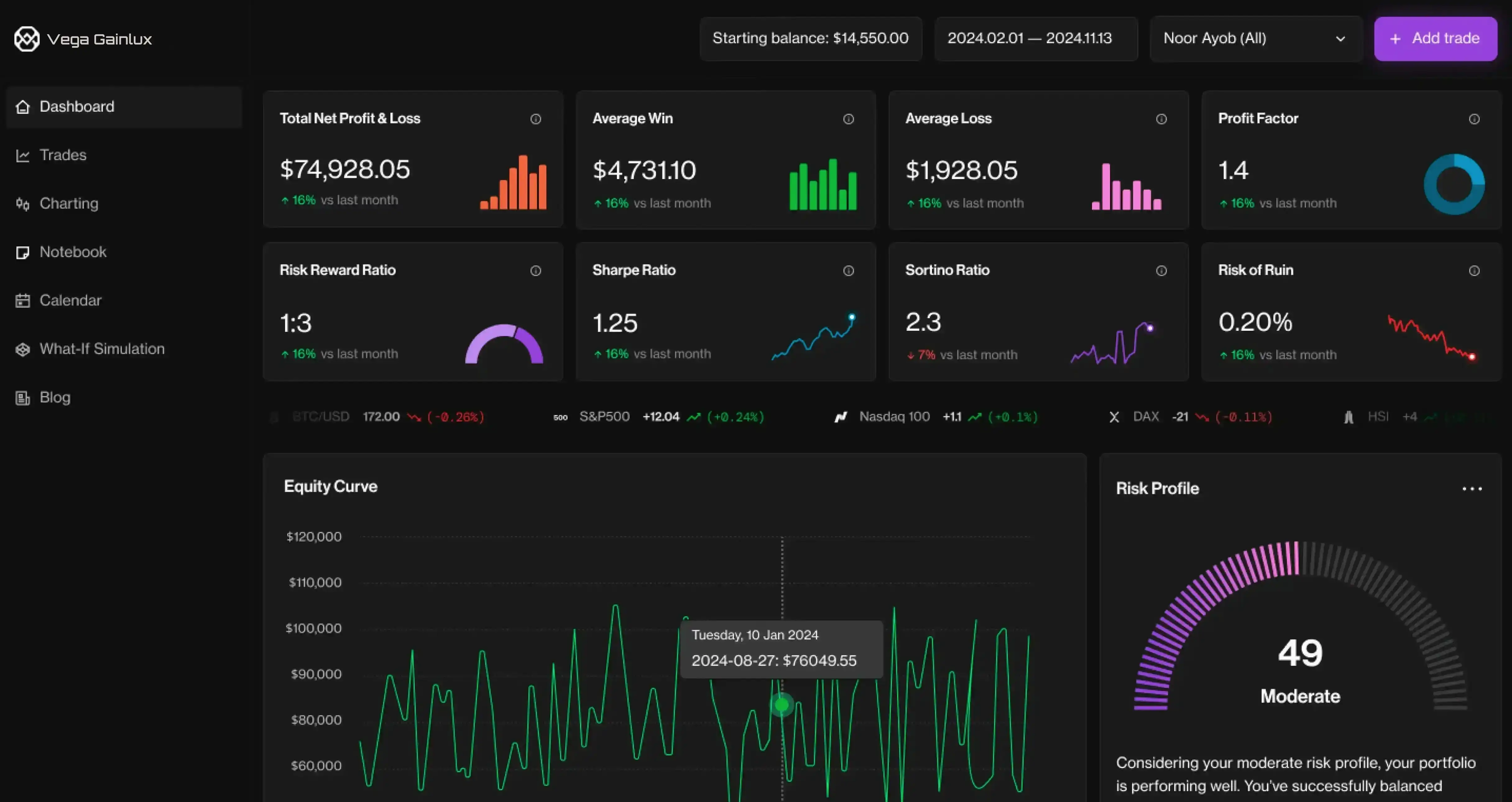 Vega Gainlux investor dashboard