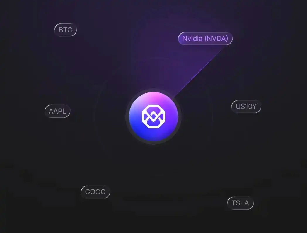 Vega Gainlux investment platform